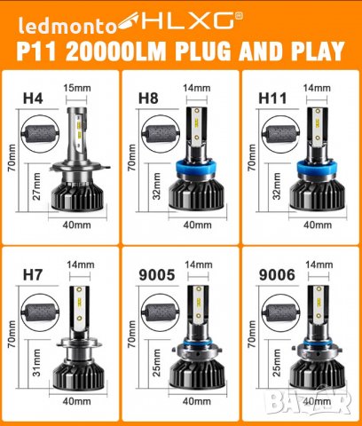 Лед крушки h7 лед крушки h4 лед крушки  , hb3 hb4  - HGLK®   ДИОД ZES 2, снимка 7 - Части - 31026845