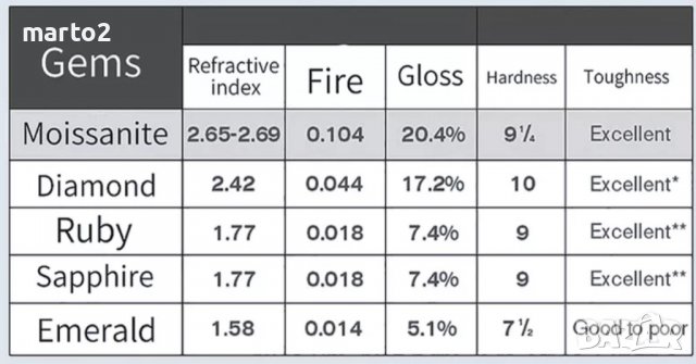 Сребърни Обеци S925 със синьо-зелени Мойсанити - по 1 карат на обеца, снимка 2 - Обеци - 37376472