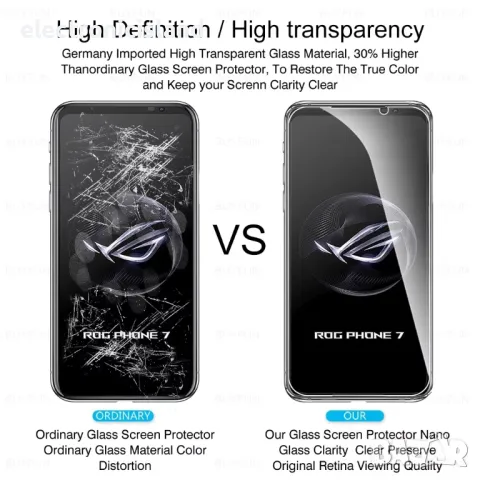 Стъклени протектори за смарт Asus ROG Phone 8 / 8 Pro за камери или дисплей, снимка 6 - Калъфи, кейсове - 45287945