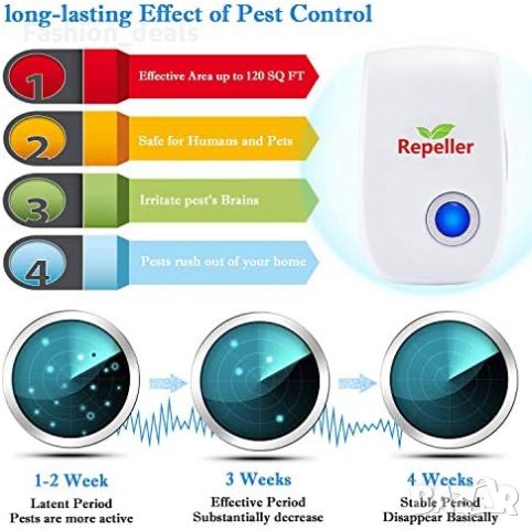 Нови 4 броя Тих Ултразвуков Репелент срещу Мишки, Комари и Паяци, снимка 7 - Други стоки за дома - 42682267