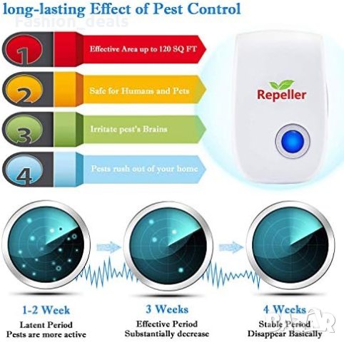 Нов Тих Ултразвуков Репелент срещу Мишки, Комари и Паяци, снимка 7 - Други стоки за дома - 42682267