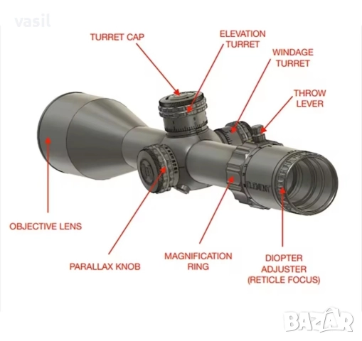 Оптика ELEMENT Optics Helix 6-24x50 FFP – Zero Stop, APR-2D MRAD, 30 мм тяло, висока прецизност, снимка 3 - Оборудване и аксесоари за оръжия - 52644121