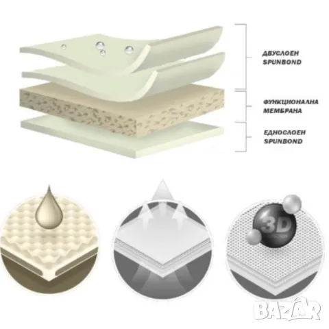 Покривало Kegel за джип SUV, снимка 15 - Аксесоари и консумативи - 48605701