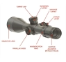 Оптика ELEMENT Optics Helix 6-24x50 FFP – Zero Stop, APR-2D MRAD, 30 мм тяло, висока прецизност, снимка 3