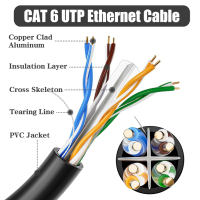MEIPEK Ethernet кабел 40 метра, CAT6 Bulk, UTP, без RJ45 конектори, снимка 2 - Кабели и адаптери - 44767776