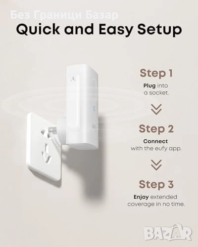 Нов Wi-Fi разширител за eufy устройства с бърза настройка и нотификации, снимка 1