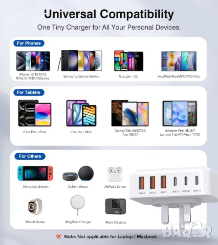 USB C щепсел за бързо зареждане, 100 W PD захранващ адаптер + USB A, снимка 5 - Друга електроника - 47290412