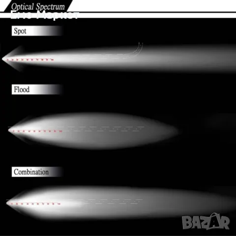 Мощен LED фар за автомобил подходящ за офроуд приключения , снимка 4 - Аксесоари и консумативи - 49979547