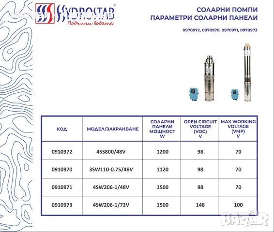 Соларна сондажна помпа Gmax, 0.75 kW, 85 м, 4.4 м³/ч, снимка 3 - Други машини и части - 49436833