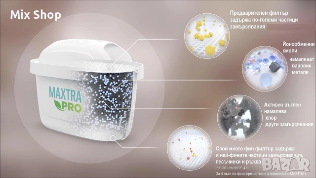 Нови BRITA MAXTRA PRO Филтър за вода - пакет 6 бр. BRITA MAXTRA PRO Филтър за вода - пакет 6 бр., снимка 3 - Други стоки за дома - 54089141