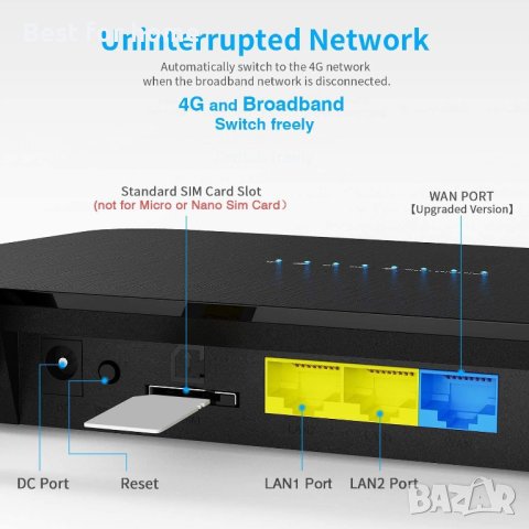 TSNET Отключен 4G LTE рутер със слот за SIM карта - Plug N Play, снимка 4 - Рутери - 42779363