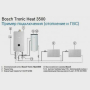 Електрически котел Bosch Tronic heat 3500 12kW  , снимка 5