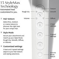 Нов Лек професионален йонен сешоар StyleMax с 3 скорости и дифузьор, снимка 2 - Сешоари - 42450478