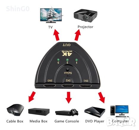3 портов HDMI сплитер 4k / разделител / адаптер, снимка 1