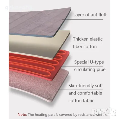 МЕКА Електрическа подложка / одеяло от мек плюшен полар-Warm Deluxe размер 1800/900мм, снимка 7 - Олекотени завивки и одеяла - 48493581