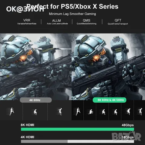 FIBBR 8K оптичен HDMI кабел 25 фута, 48 Gbps високоскоростен HDMI 2.1 кабел , снимка 5 - Стойки, 3D очила, аксесоари - 48991667