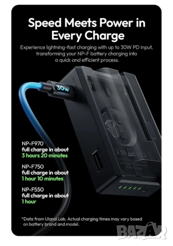 Многофункционално зареждащо и подаващо захранване устройство Ulanzi PA03, снимка 3 - Батерии, зарядни - 51514933