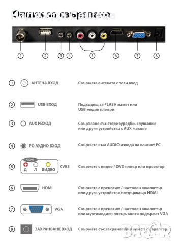 Телевизор 12V/220V 17" за каравана, кемпер, камион - 2 ГОДИНИ ГАРАНЦИЯ, снимка 4 - Телевизори - 40192055