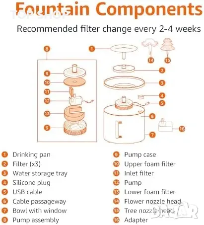 Нов Безшумен фонтан за вода за домашни любимци, 3 литра с 2 дизайна, снимка 5 - За котки - 50060987
