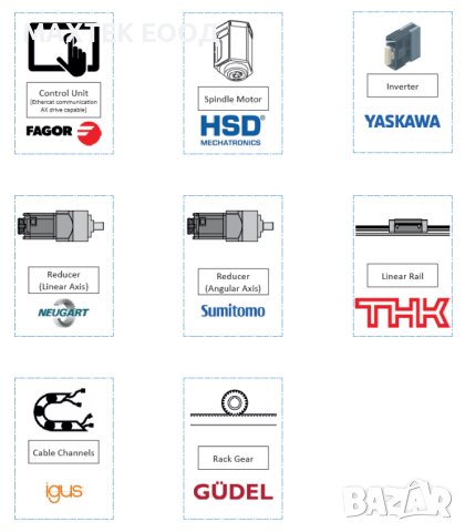 Обработващ център 4-осов OZGENC MRT 600 PRO, снимка 4 - Други машини и части - 40260684