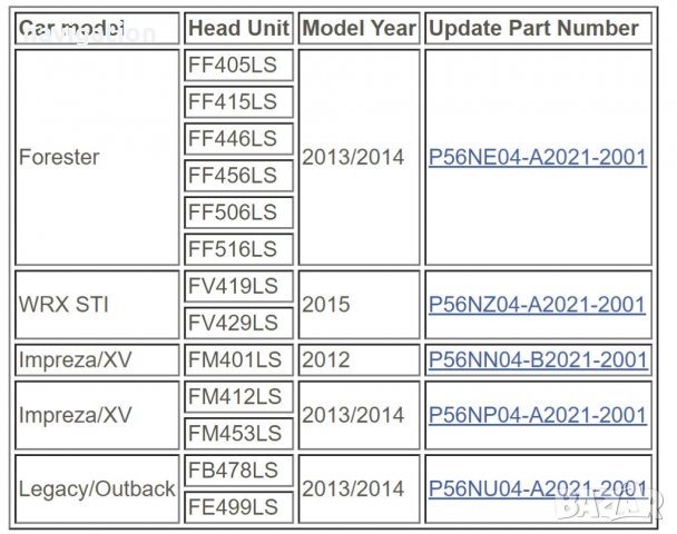 🇧🇬 🇲🇦🇵 2022 SD карта ъпдейт навигация СУБАРУ Subaru Impreza/XV/Forester/Legacy Outback EU/USA, снимка 6 - Аксесоари и консумативи - 31081607