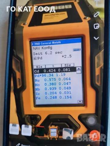 Анализ на метали, снимка 5 - Продажба или споделяне на готов бизнес - 46500160