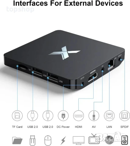 НОВ ТЕСТВАН тв бокс P297 TV Box Quad-Core CPU 4GB RAM 32GB ROM 2.4Ghz/5.0Ghz WiFi 10/100M, снимка 3 - Плейъри, домашно кино, прожектори - 50501228