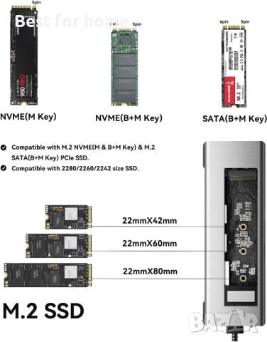 ESSAGER 8 в 1 USB C хъб с M.2 SSD корпус, 4K HDMI, USB 3.2 Gen2, 100W PD, снимка 6 - Суичове - 44921127