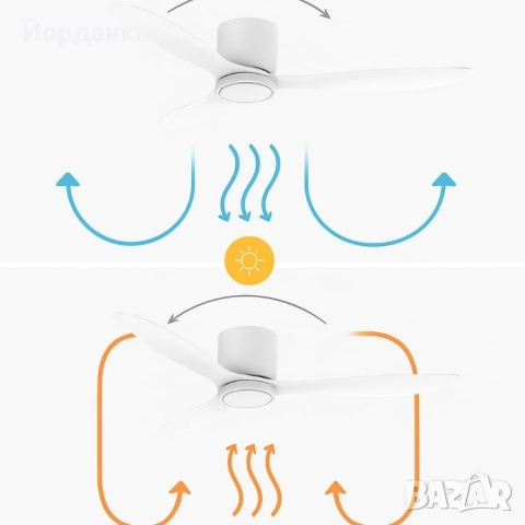 Brizy Bright Minimal – Вентилатор за таван с лампа, снимка 6 - Вентилатори - 51447117