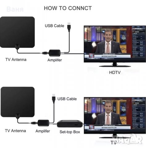 4К Ефирна антена за HDTV цифрова телевизия, HD Free TV Antenna, снимка 4 - Приемници и антени - 31378374