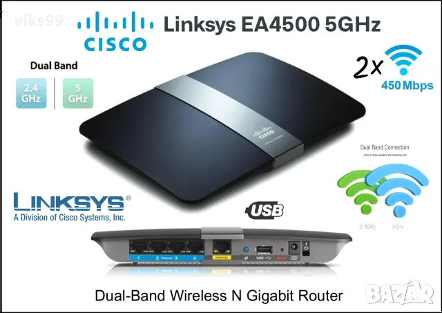 Гигабитов Рутер Cisco Linksys EA4500 Dual-Band N900 с USB