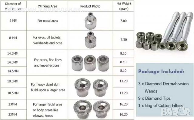 Комплект приставки и накрайници за диамантено микродермабразио, консумативи , снимка 4 - Козметични уреди - 30408072