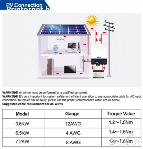 Соларен инвертор Easun Power ISolar 11KW 48Vdc 220V Pure Sine Wave 150A Two MPPT Off Grid ГАРАНЦИЯ! , снимка 5 - Друга електроника - 39683387