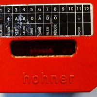 енкодер Hohner Automation PA 02599/600 incremental encoder, снимка 5 - Резервни части за машини - 40191947