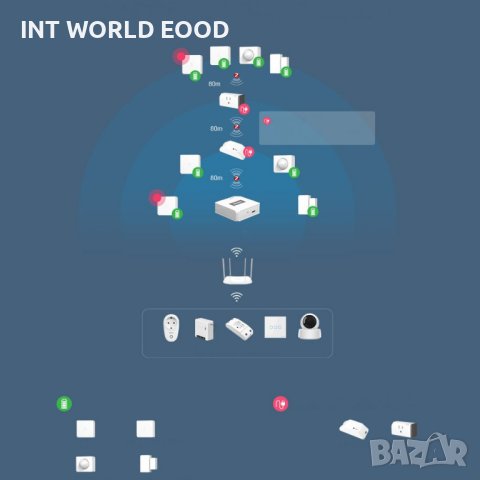 SONOFF SNZB-01 ZigBee Безжичен Превключвател с Един бутон, снимка 12 - Друга електроника - 44193120