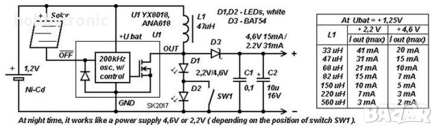 YX8018 solar LED driver , снимка 4 - Друга електроника - 44379080