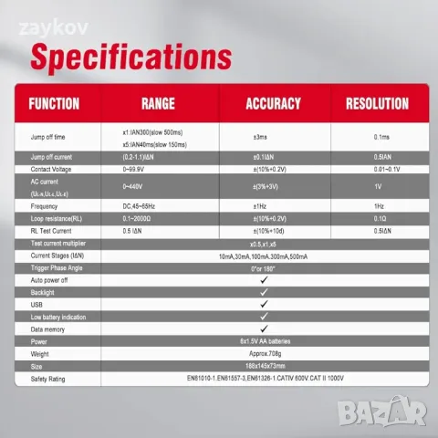 RCD/тестер за верига HT5910, HABOTEST - тестер за заземяване на заземяване, снимка 4 - Друга електроника - 49392981