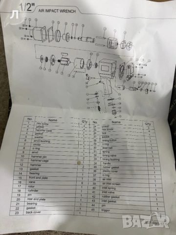 Пневматични гайковерти, снимка 5 - Винтоверти - 54296529