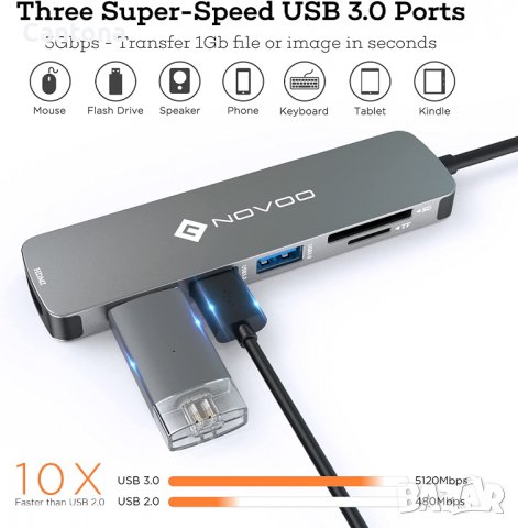 NOVOO  USB C Hub 6 в 1 USB-C към 4K HDMI, 3хUSB 3.0, SD/TF четец на карти, снимка 2 - Други - 39170277