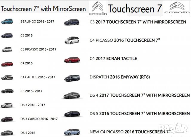 🇧🇬 🇲🇦🇵 [NEW] 2023 Citroen/Peugeot навигация eMyWay/WIPNav+(RT6)/SMEG/SMEG+ Picasso/C3/C4/C5/C8, снимка 8 - Аксесоари и консумативи - 29328817