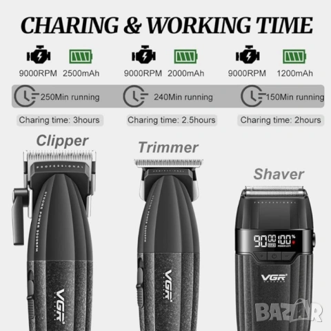 Професионален комплект VGR 640S3 – 3 в 1 (Черен) машинка за подстригване, тример и фолио самобръснач, снимка 4 - Машинки за подстригване - 54079438