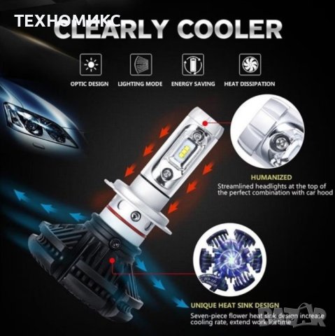 LED крушки за фаровете модел Х3, снимка 10 - Аксесоари и консумативи - 44498244