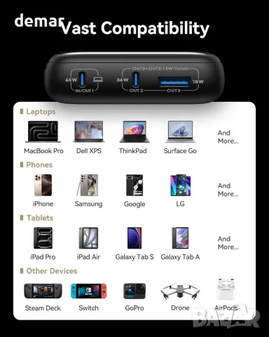 Външна батерия INIU Power Bank, 20000mAh 65W ултра малка USB C за лаптоп и телефон, оранжева, снимка 6 - Външни батерии - 48981490