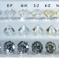 Камъни за годежни пръстени МОЙСАНИТ 1.5-2.00ммБрилянт цвят Д съртефикат, снимка 2 - Пръстени - 30913501