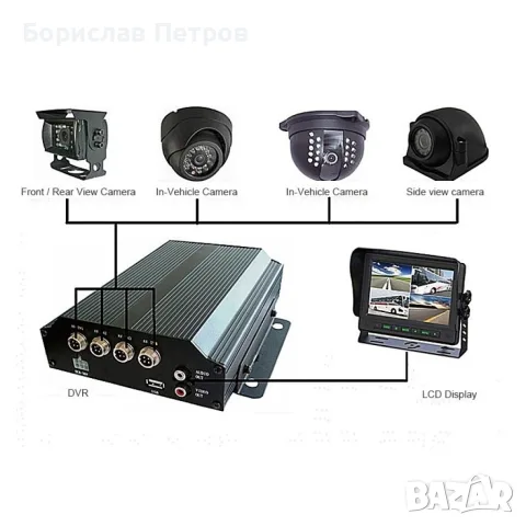 MDVR 4-канален Видеорегистратор за автобус и камион AC67, снимка 11 - Аксесоари и консумативи - 55786022
