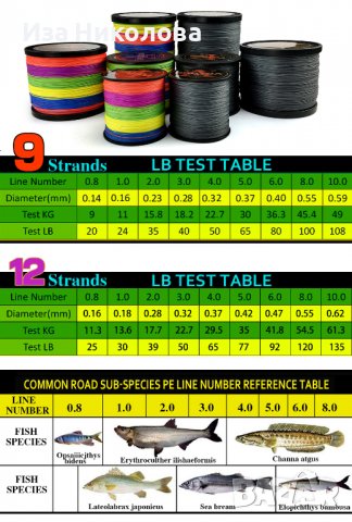 8 и 12 нишкови влакна за риболов, снимка 1
