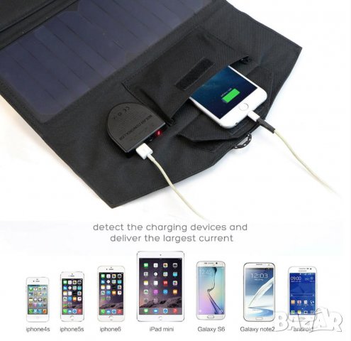 ALLPOWERS™ 18V 21W Сгъваем Соларен Панел Водонепромокаеми Панели 3х Броя SUNPOWER® Слънчев Комплект, снимка 5 - Къмпинг осветление - 37255202