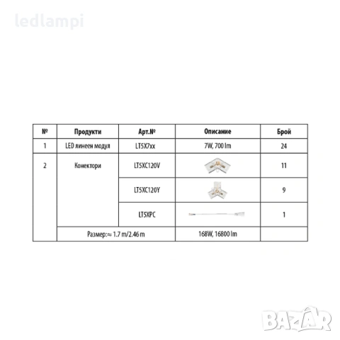 LED Система HEXAGON 5 168W 16800Lum, снимка 3 - Лед осветление - 54256634