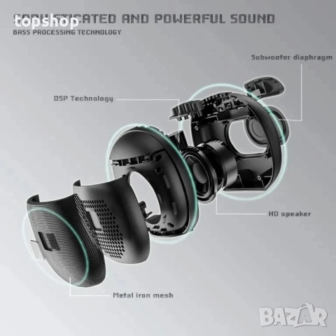 НОВА, ТЕСТВАНА Bluetooth колонка, SD слот за карта IPX6, Bluetooth, FM радио, 12 часа батерия..., снимка 4 - Тонколони - 51597989