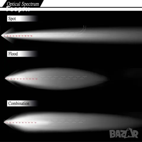 Мощен LED фар / LED бар за автомобил подходящ за офроуд приключения LED BAR, снимка 4 - Аксесоари и консумативи - 49973138
